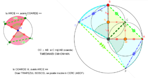cap de bufnita teoreme cerc