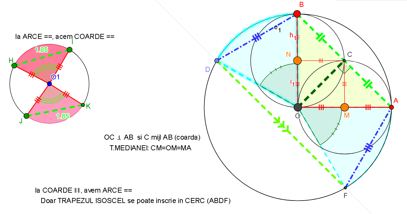 cap de bufnita teoreme cerc